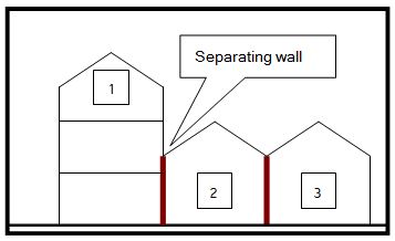 BCA Fig 1